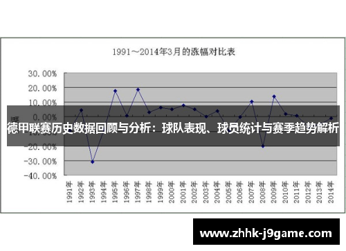 德甲联赛历史数据回顾与分析：球队表现、球员统计与赛季趋势解析