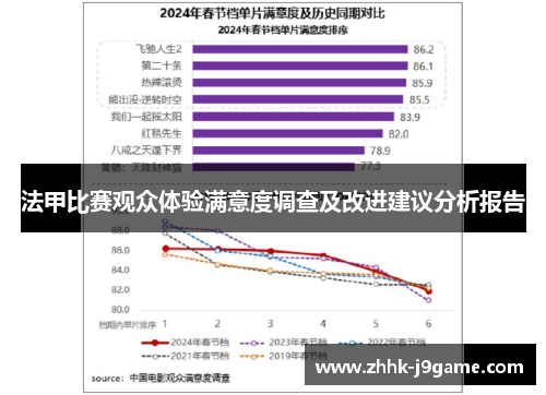 法甲比赛观众体验满意度调查及改进建议分析报告