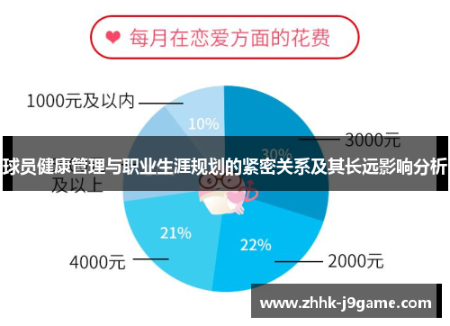 球员健康管理与职业生涯规划的紧密关系及其长远影响分析