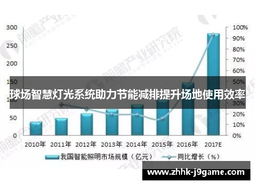 球场智慧灯光系统助力节能减排提升场地使用效率