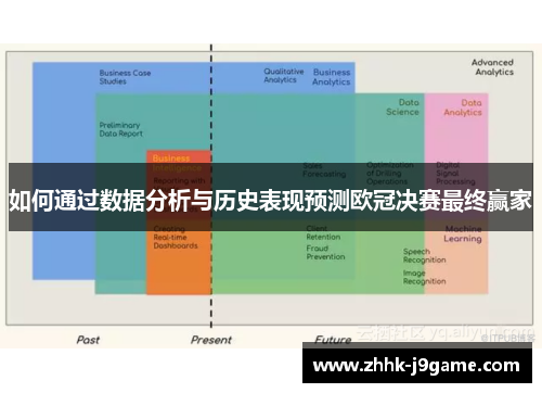 如何通过数据分析与历史表现预测欧冠决赛最终赢家
