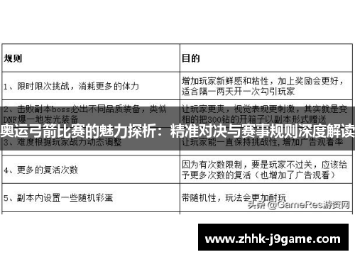 奥运弓箭比赛的魅力探析：精准对决与赛事规则深度解读