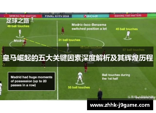 皇马崛起的五大关键因素深度解析及其辉煌历程