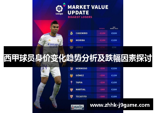 西甲球员身价变化趋势分析及跌幅因素探讨