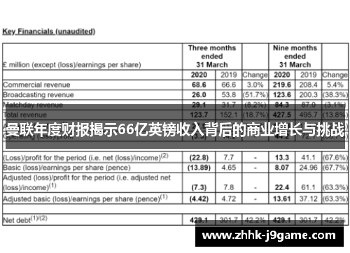 曼联年度财报揭示66亿英镑收入背后的商业增长与挑战