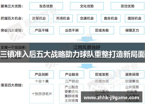 三镇准入后五大战略助力球队重整打造新局面