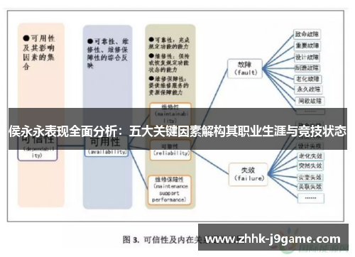 侯永永表现全面分析：五大关键因素解构其职业生涯与竞技状态