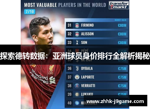 探索德转数据：亚洲球员身价排行全解析揭秘