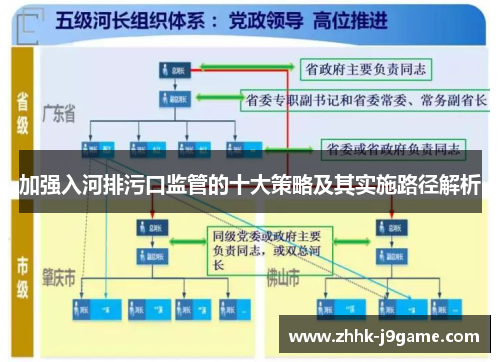 加强入河排污口监管的十大策略及其实施路径解析