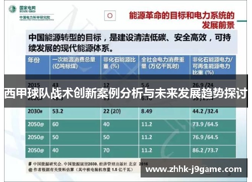 西甲球队战术创新案例分析与未来发展趋势探讨
