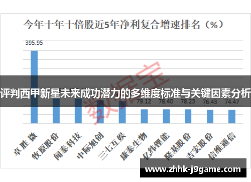 评判西甲新星未来成功潜力的多维度标准与关键因素分析