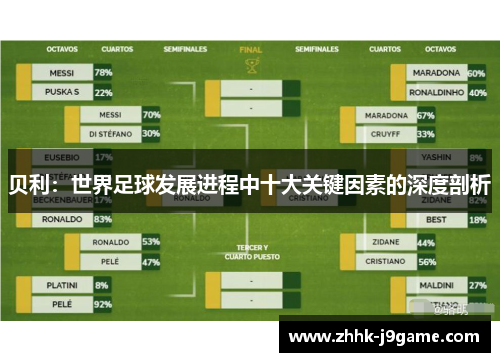 贝利：世界足球发展进程中十大关键因素的深度剖析