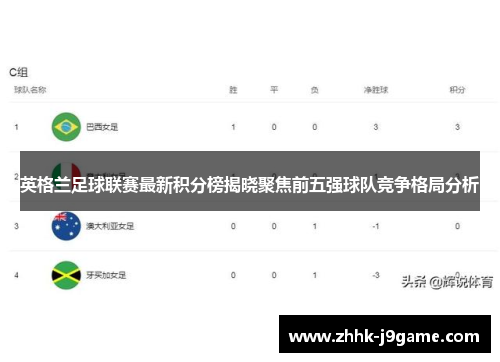 英格兰足球联赛最新积分榜揭晓聚焦前五强球队竞争格局分析