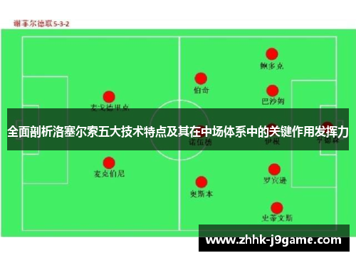 全面剖析洛塞尔索五大技术特点及其在中场体系中的关键作用发挥力