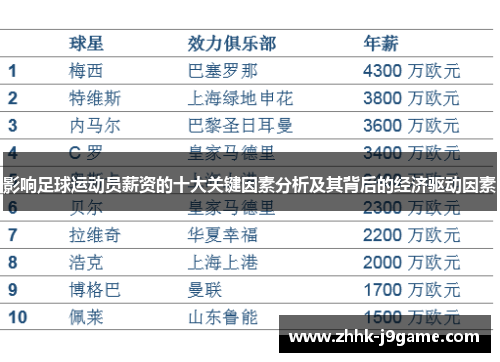 影响足球运动员薪资的十大关键因素分析及其背后的经济驱动因素 影响足球运动员薪资的十大关键因素分析及其背后的经济驱动因素
