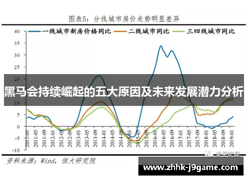 黑马会持续崛起的五大原因及未来发展潜力分析